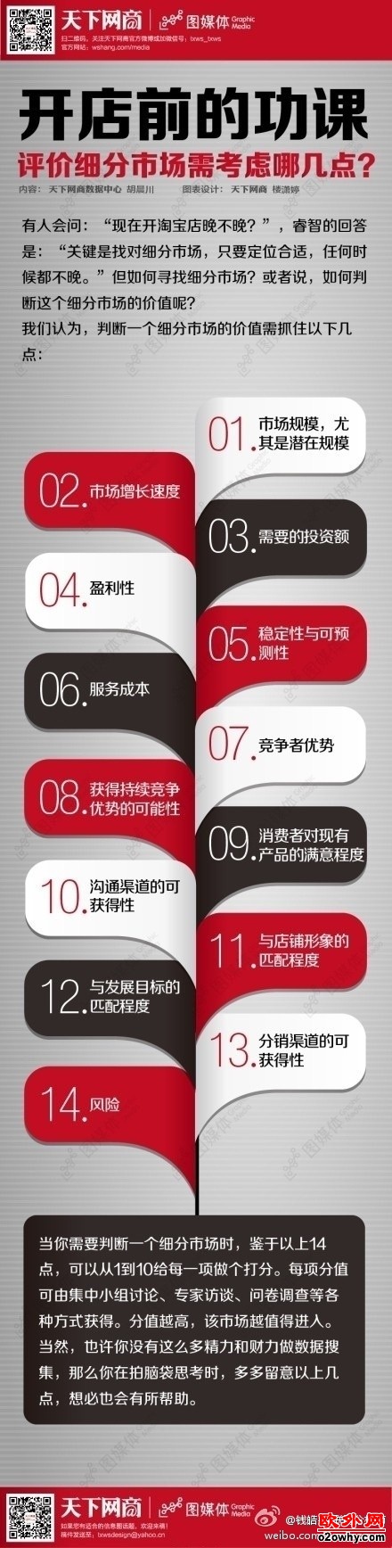 淘宝细分市场需考虑哪几点？